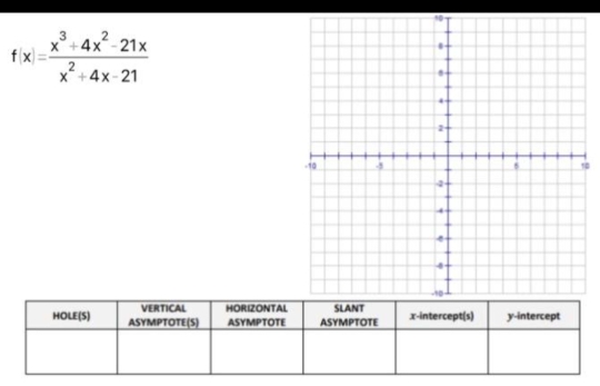 f(x)= (x^3+4x^2-21x)/x^2+4x-21 
0