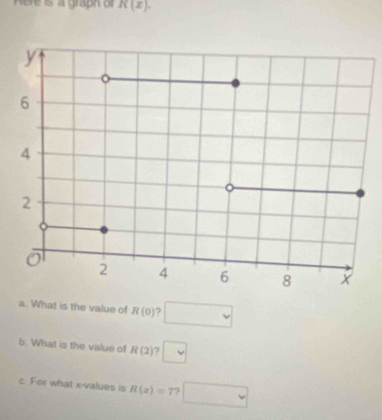 Here is a graph or R(x), 
a. What is the value of R(0) □ 
b. What is the value of R(2) a □ 
c. For what x -values is R(x)=7 □