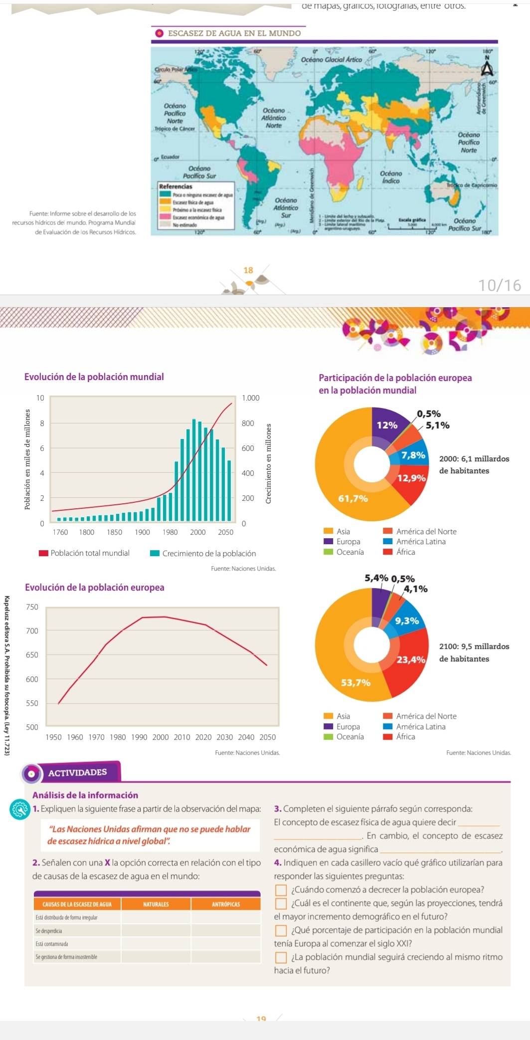 de mapas, grafcos, rotografas, entre otros 
recursos hídricos del mundo. Programa Mun 
de Evaluación de los Recursos Hídri
18
10/16

ACTIVIDADES 
Análisis de la información 
1. Expliquen la siguiente frase a partir de la observación del mapa: 3. Completen el siguiente párrafo según corresponda: 
El concepto de escasez física de agua quiere decir 
“Las Naciones Unidas afirman que no se puede hablar 
_En cambio, el concepto de escasez 
de escasez hídrica a nivel global'. 
económica de agua significa 
2. Señalen con una X la opción correcta en relación con el tipo 4. Indiquen en cada casillero vacío qué gráfico utilizarían para 
de causas de la escasez de agua en el mundo: responder las siguientes preguntas 
¿Cuándo comenzó a decrecer la población europea? 
¿Cuál es el continente que, según las proyecciones, tendrá 
l mayor incremento demográfico en el futuro? 
¿Qué porcentaje de participación en la población mundial 
enía Europa al comenzar el siglo XXI? 
¿La población mundial seguirá creciendo al mismo ritmo 
acia el futuro?