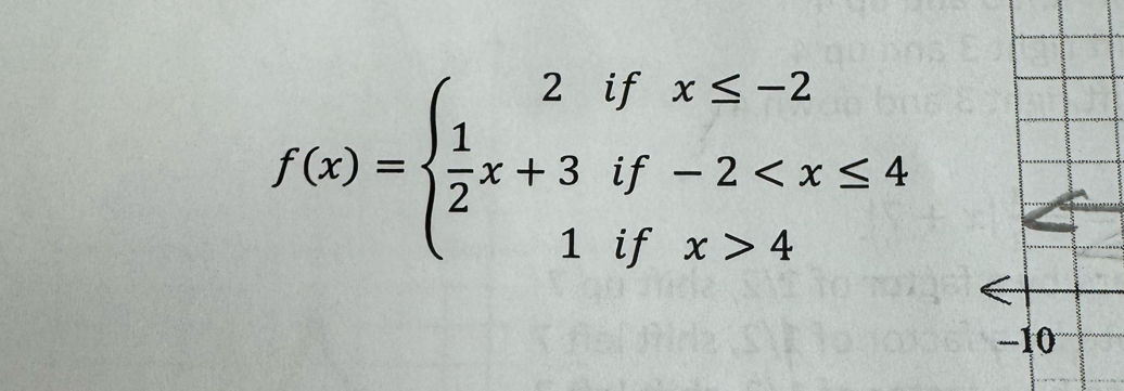 f(x)=beginarrayl 2ifx≤ -2  1/2 x+3if-2 4endarray.
-10