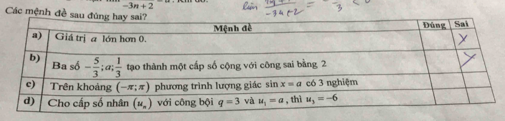 -3n+2^(-a)
Các mệnh đề sa