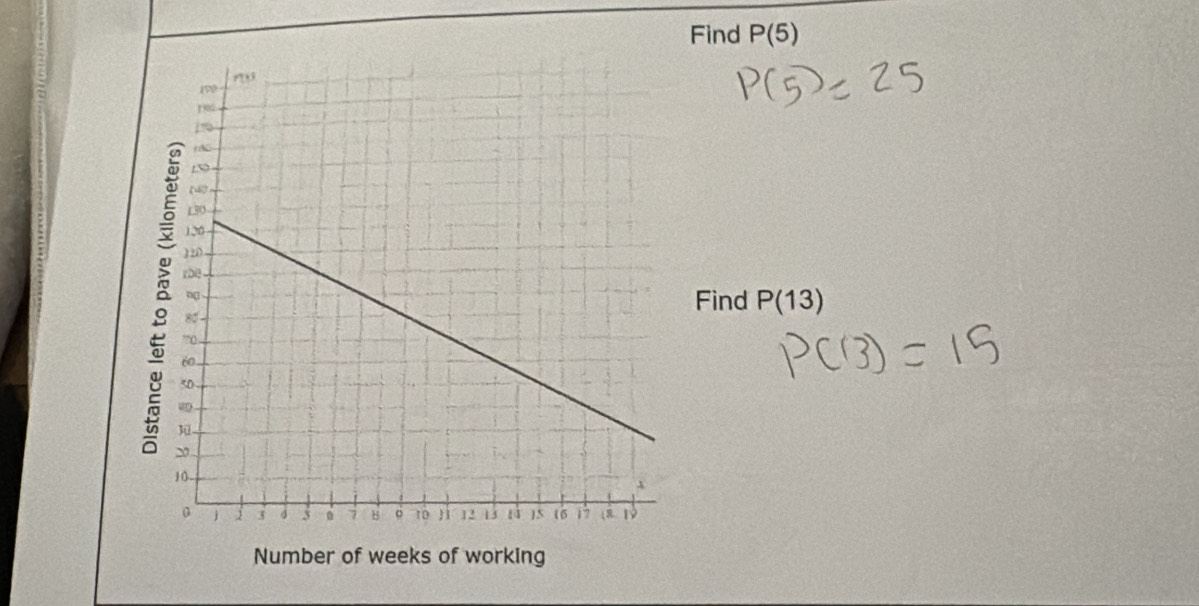 Find P(5)
Find P(13)
Number of weeks of working