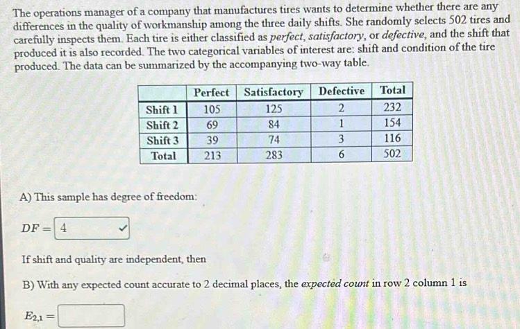 The operations manager of a company that manufactures tires wants to determine whether there are any 
differences in the quality of workmanship among the three daily shifts. She randomly selects 502 tires and 
carefully inspects them. Each tire is either classified as perfect, satisfactory, or defective, and the shift that 
produced it is also recorded. The two categorical variables of interest are: shift and condition of the tire 
produced. The data can be summarized by the accompanying two-way table. 
A) This sample has degree of freedom:
DF= | 4 
If shift and quality are independent, then 
B) With any expected count accurate to 2 decimal places, the expected count in row 2 column 1 is
E_2,1=□