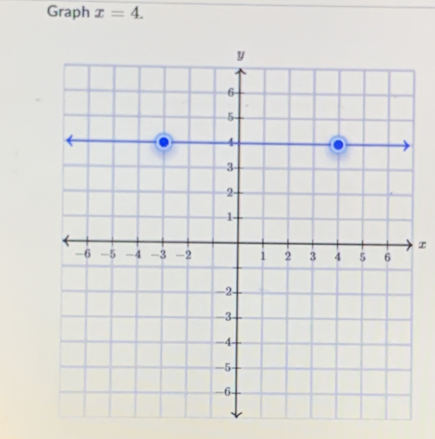 Graph x=4.