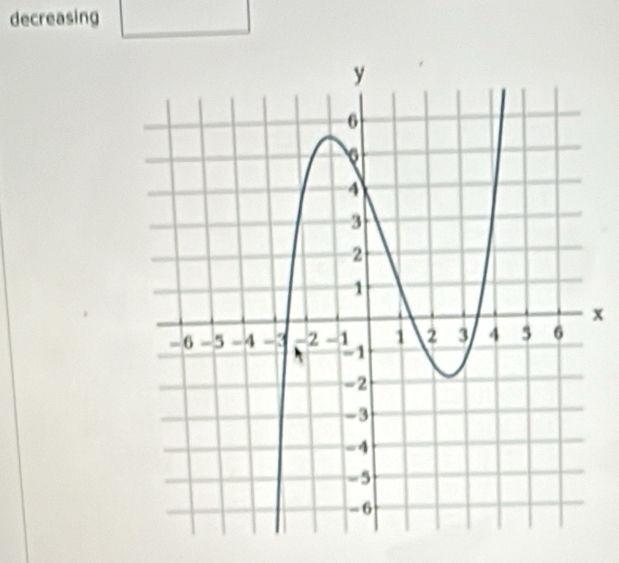 decreasing
x