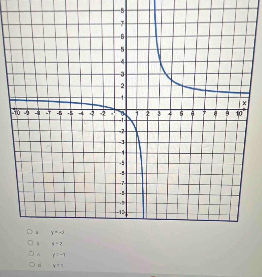 8
y=2
c y=-1
d y=1