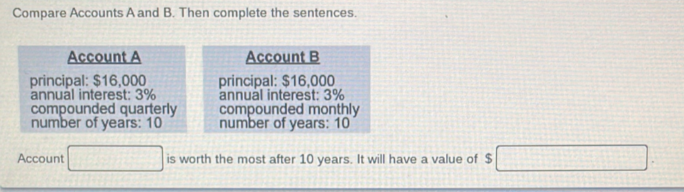 Compare Accounts A and B. Then complete the sentences. 
Account A Account B 
principal: $16,000 principal: $16,000
annual interest: 3% annual interest: 3%
compounded quarterly compounded monthly 
number of years : 10 number of years : 10
Account □ is worth the most after 10 years. It will have a value of $ □.