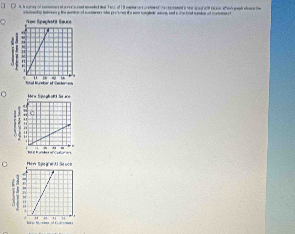 A survey of custamers at a reatsurant revealed that 7 out of 10 customers preferred the restaurenta new spagheft esuce. Which graph shows the 
relstonship brween y the number of customners who preferred the new spaghstil asuce, and z, the lotal number of customers?