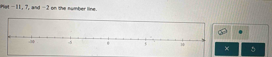 Plot −11, 7, and -2 on the number line. 
× 5