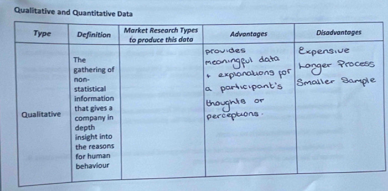 Qualitative and Quantitative Data