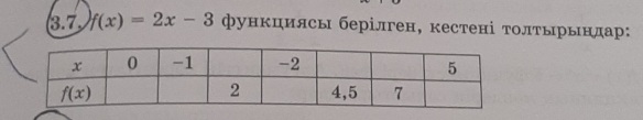 3.7 f(x)=2x-3 функциясы берілген, кестені толΤьрьндар: