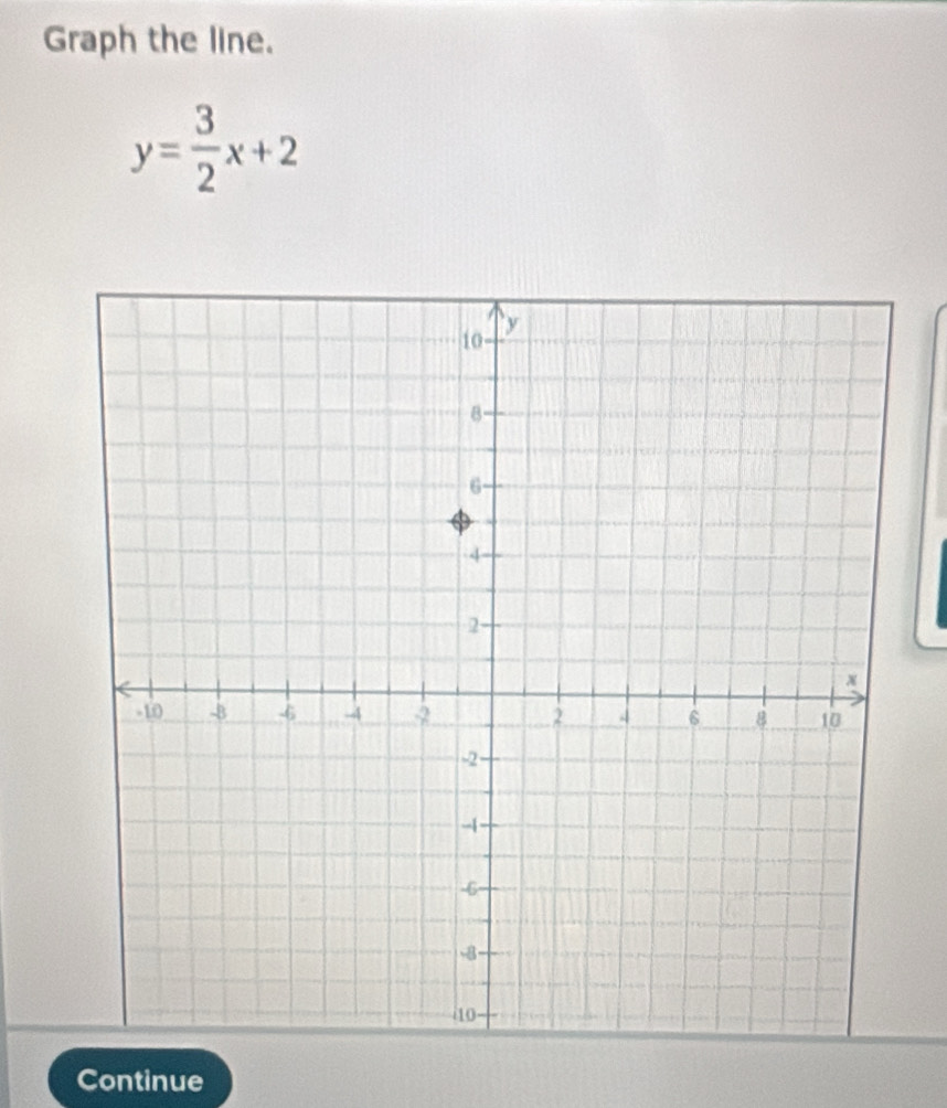 Graph the line.
y= 3/2 x+2
Continue