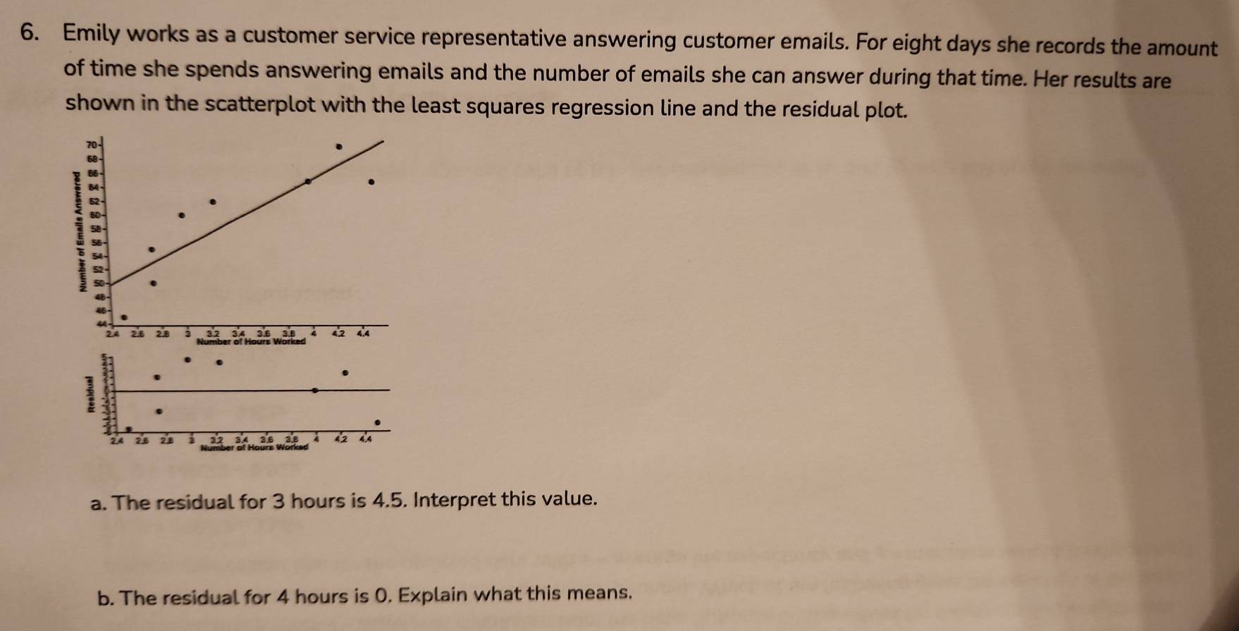 Emily works as a customer service representative answering customer emails. For eight days she records the amount 
of time she spends answering emails and the number of emails she can answer during that time. Her results are 
shown in the scatterplot with the least squares regression line and the residual plot.
21
3
24 2 3 32 2.6 28 42 4.4
a. The residual for 3 hours is 4.5. Interpret this value. 
b. The residual for 4 hours is 0. Explain what this means.