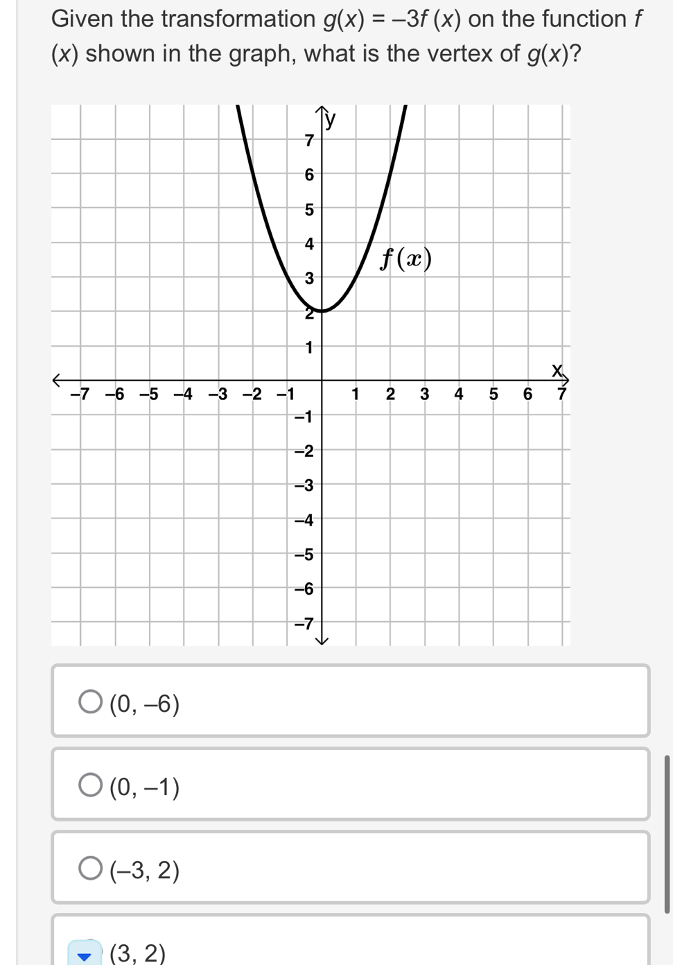 Solved: Given the transformation g(x)=-3f(x) on the function f (x ...