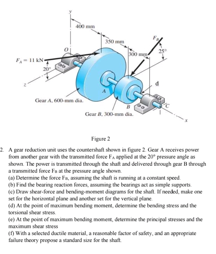 Solved: Figure 2 2. A gear reduction unit uses the countershaft shown ...
