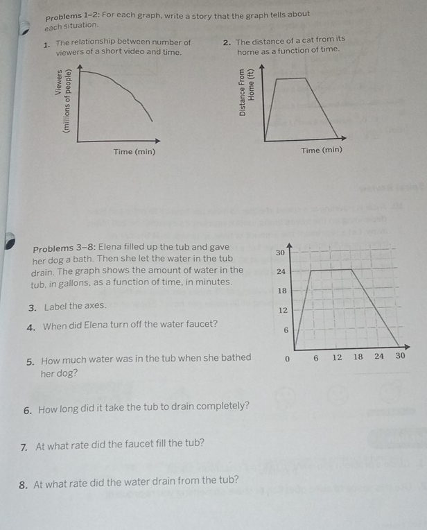 Problems 1-2: For each graph, write a story that the graph tells about 
each situation. 
1. The relationship between number of 2. The distance of a cat from its 
viewers of a short video and time. home as a function of time. 
8 
Time (min) 
Problems 3-8: Elena filled up the tub and gave 
her dog a bath. Then she let the water in the tub 
drain. The graph shows the amount of water in the 
tub, in gallons, as a function of time, in minutes. 
3. Label the axes. 
4. When did Elena turn off the water faucet? 
5. How much water was in the tub when she bathed 
her dog? 
6. How long did it take the tub to drain completely? 
7. At what rate did the faucet fill the tub? 
8. At what rate did the water drain from the tub?