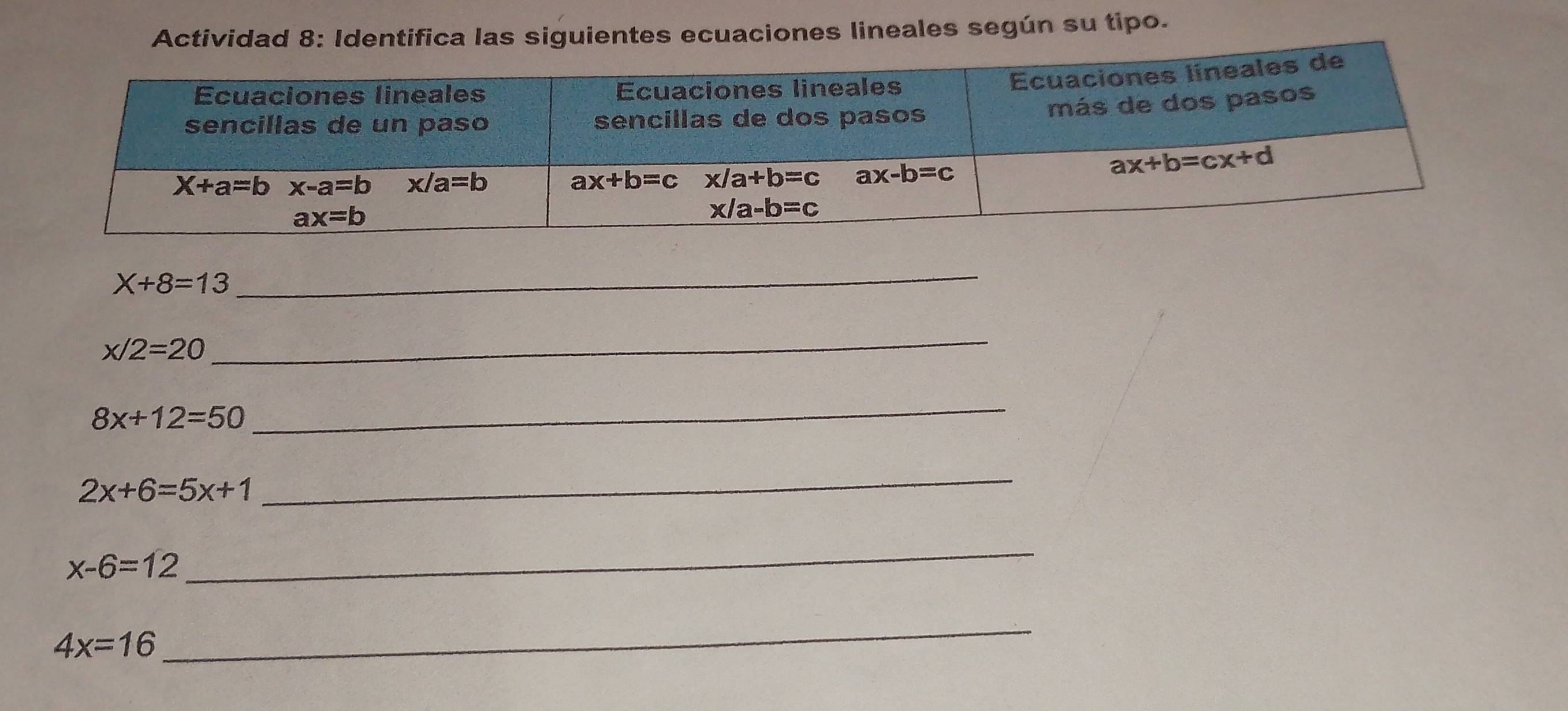 Actividad 8: Identifica las siguientes ecuaciones lineales según su tipo.
X+8=13
_
x/2=20
_
8x+12=50
_
2x+6=5x+1
_
x-6=12
_
4x=16
_