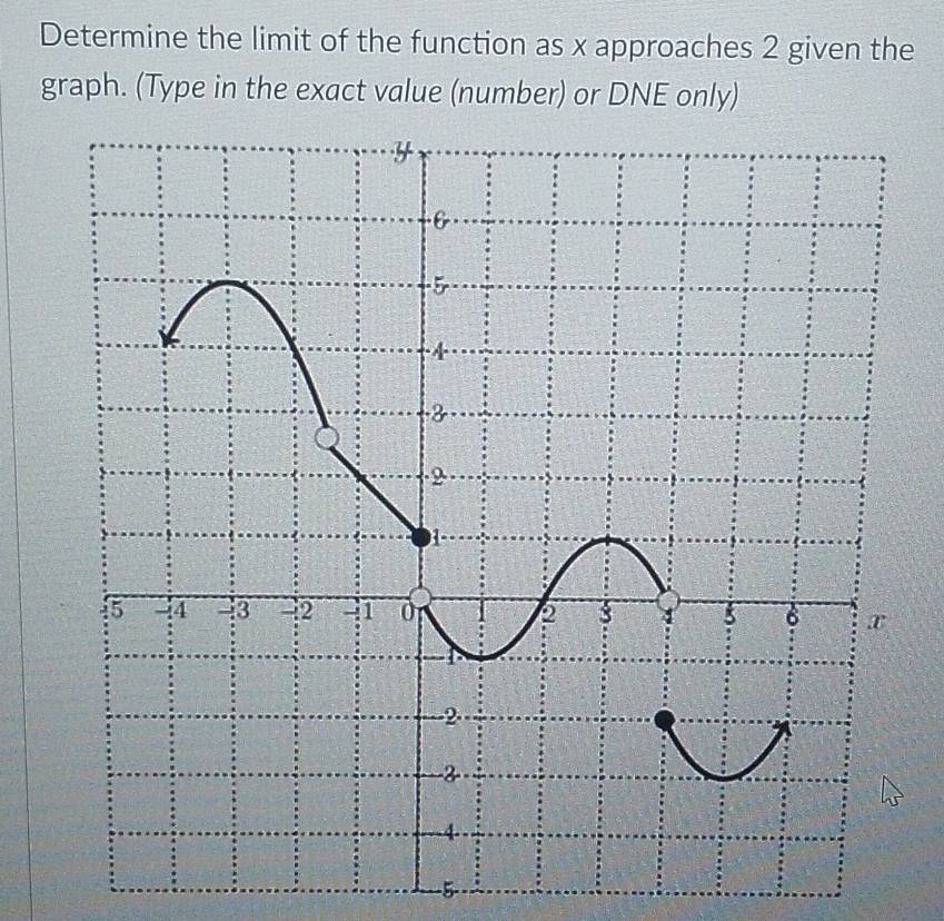 Determine the limit of the function as x approaches 2 given the 
graph. (Type in the exact value (number) or DNE only)
−5