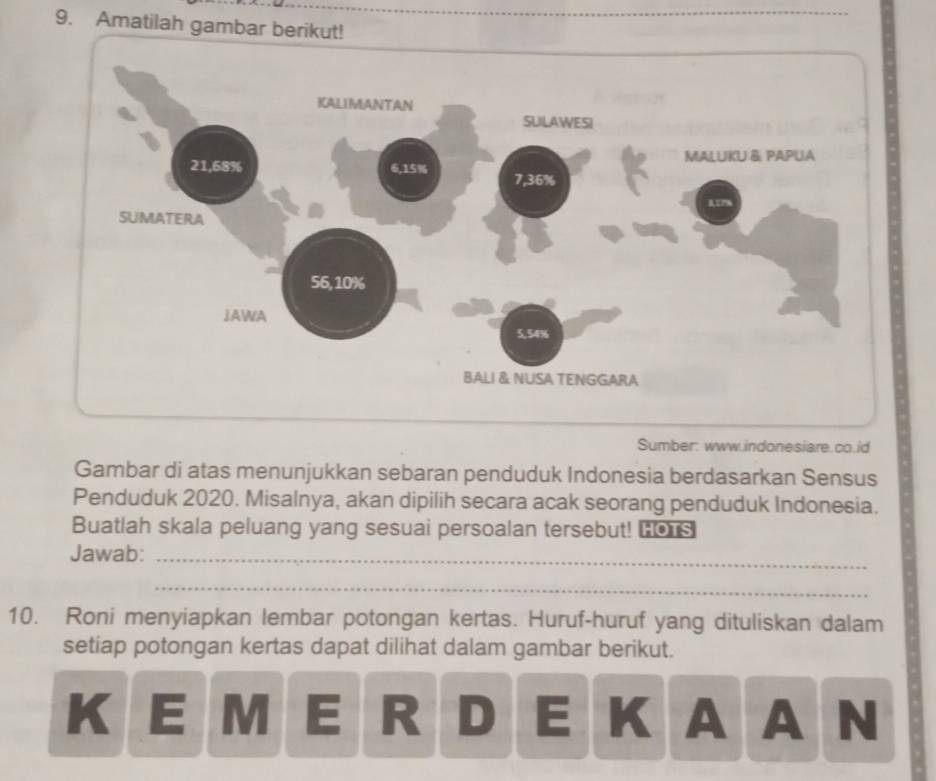 Amatilah gambar berikut! 
Sumber: www.indonesiare.co.id 
Gambar di atas menunjukkan sebaran penduduk Indonesia berdasarkan Sensus 
Penduduk 2020. Misalnya, akan dipilih secara acak seorang penduduk Indonesia. 
Buatlah skala peluang yang sesuai persoalan tersebut! Lors 
Jawab:_ 
_ 
10. Roni menyiapkan lembar potongan kertas. Huruf-huruf yang dituliskan dalam 
setiap potongan kertas dapat dilihat dalam gambar berikut.
K E M E R D E K A A N