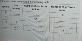 Fill in the blanks to complete the foll