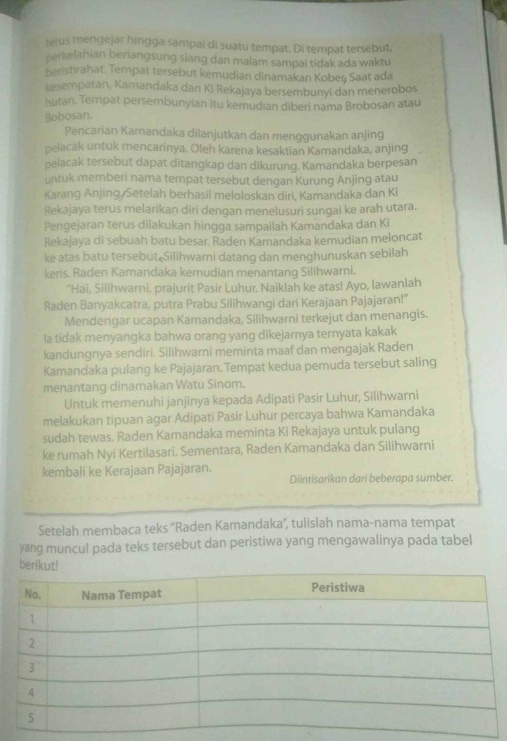 terus mengejar hingga sampai di suatu tempat. Di tempat tersebut,
perkelahian berlangsung siang dan malam sampai tidak ada waktu
beristirahat. Tempat tersebut kemudian dinamakan Kobeø Saat ada
kesempatan, Kamandaka dan Ki Rekajaya bersembunyi dan menerobos
hutan. Tempat persembunyian itu kemudian diberi nama Brobosan atau
Bobosan.
Pencarian Kamandaka dilanjutkan dan menggunakan anjing
pelacak untuk mencarinya. Oleh karena kesaktian Kamandaka, anjing
pelacak tersebut dapat ditangkap dan dikurung. Kamandaka berpesan
untuk memberi nama tempat tersebut dengan Kurung Anjing atau
Karang Anjing, Setelah berhasil meloloskan diri, Kamandaka dan Ki
Rekajaya terus melarikan diri dengan menelusuri sungai ke arah utara.
Pengejaran terus dilakukan hingga sampailah Kamandaka dan Ki
Rekajaya di sebuah batu besar. Raden Kamandaka kemudian meloncat
ke atas batu tersebut Silihwarni datang dan menghunuskan sebilah
keris. Raden Kamandaka kemudian menantang Silihwarni.
“Hai, Silihwarni, prajurit Pasir Luhur. Naiklah ke atas! Ayo, lawanlah
Raden Banyakcatra, putra Prabu Silihwangi dari Kerajaan Pajajaran!”
Mendengar ucapan Kamandaka, Silihwarni terkejut dan menangis.
la tidak menyangka bahwa orang yang dikejarnya ternyata kakak
kandungnya sendiri. Silihwarni meminta maaf dan mengajak Raden
Kamandaka pulang ke Pajajaran. Tempat kedua pemuda tersebut saling
menantang dinamakan Watu Sinom.
Untuk memenuhi janjinya kepada Adipati Pasir Luhur, Silihwarni
melakukan tipuan agar Adipati Pasir Luhur percaya bahwa Kamandaka
sudah tewas. Raden Kamandaka meminta Ki Rekajaya untuk pulang
ke rumah Nyi Kertilasari. Sementara, Raden Kamandaka dan Silihwarni
kembali ke Kerajaan Pajajaran.
Diintisarikan dari beberapa sumber.
Setelah membaca teks “Raden Kamandaka”, tulislah nama-nama tempat
yang muncul pada teks tersebut dan peristiwa yang mengawalinya pada tabel