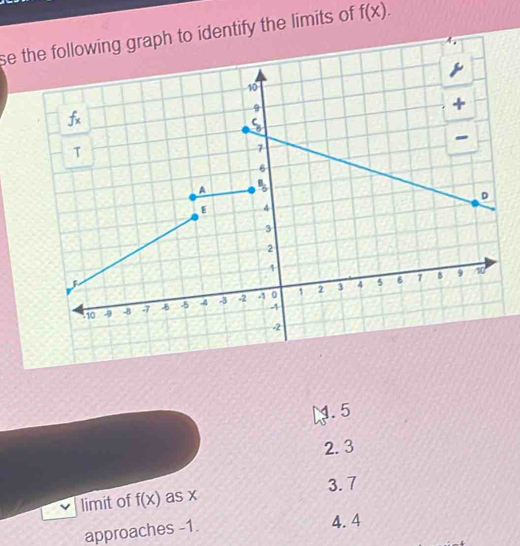 se the following graph to identify the limits of f(x).
1.5
2. 3
3.7
limit of f(x) as x
approaches -1.
4.4