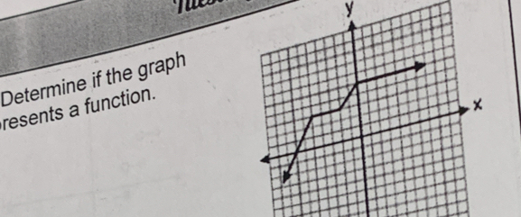 y
Determine if the graph 
resents a function.