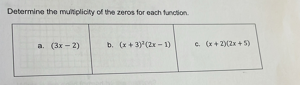 Determine the multiplicity of the zeros for each function.