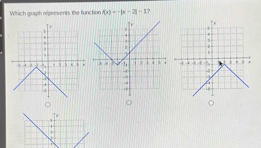 Which graph represents the function f(x)=-|x-2|-1 ?