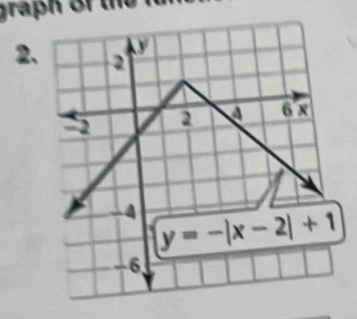 graph of the
2.