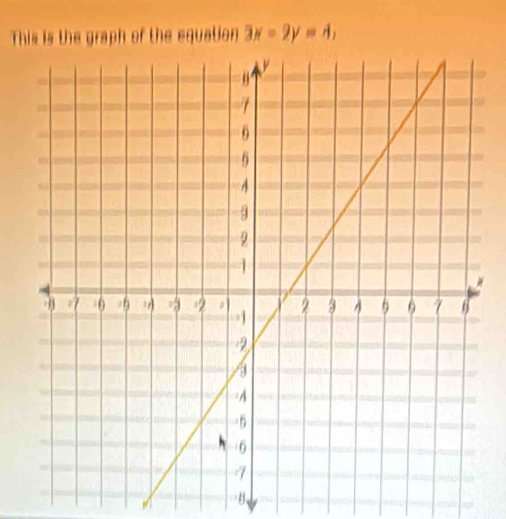 This is the graph of the equation 3x-2y=4, 
# 
B