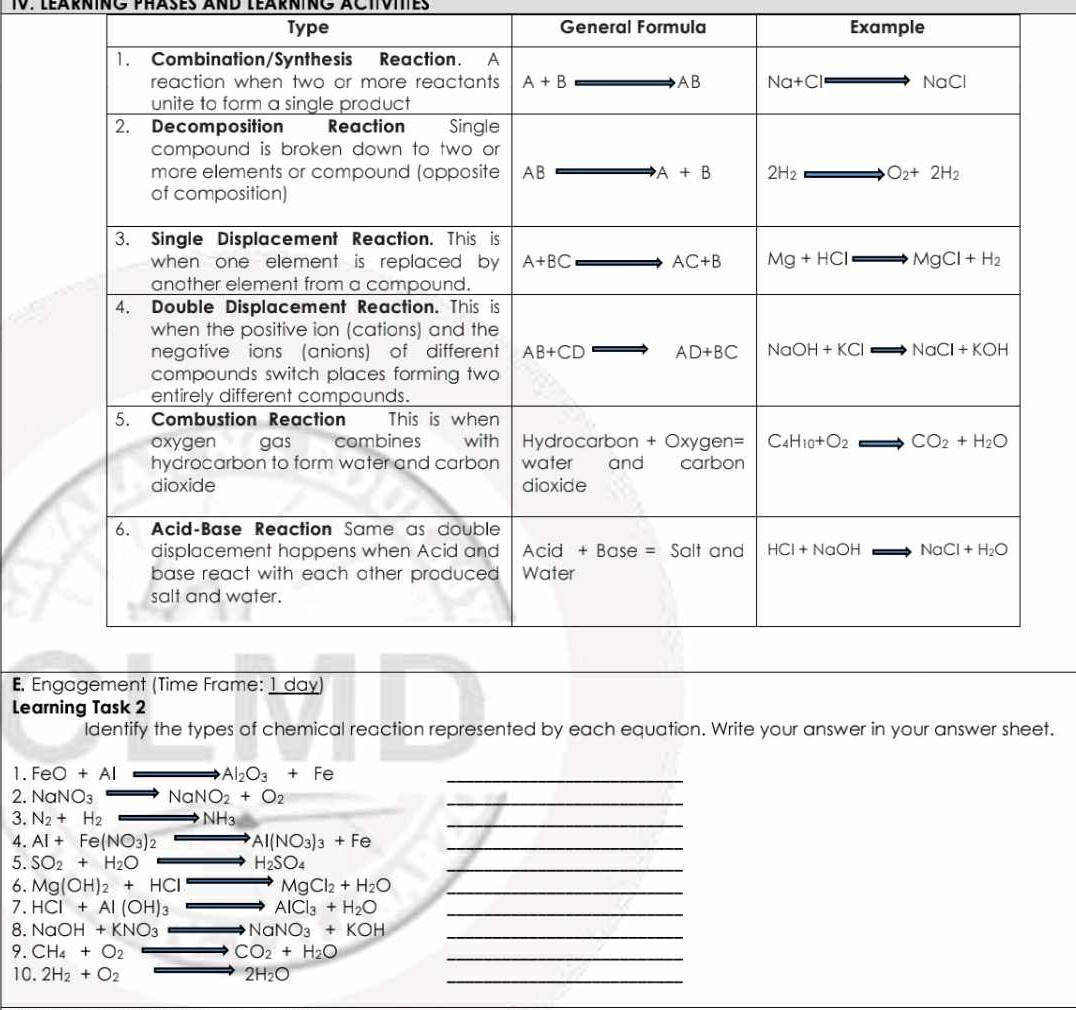 LEÄRNING PHäses AND LEARNING ACTIvITIES
Type General Formula Example
. E
Learning Task 2
ldentify the types of chemical reaction represented by each equation. Write your answer in your answer sheet.
1. FeO+Al Al_2O_3+Fe _
2. NaNO_3 NaNO_2+O_2 _
3. N_2+H_2 NH_3
_
4. AI+Fe(NO_3)_2 Al(NO_3)_3+Fe _
5. SO_2+H_2O H_2SO_4 _
6. Mg(OH)_2+HCl _  MgCl_2+H_2O _
7. HCI+AI(OH)_3 _  to AlCl_3+H_2O _
8. NaOH+KNO_3 Rightarrow NaNO_3+KOH _
9. CH_4+O_2 to CO_2+H_2O _
10. 2H_2+O_2 2H_2O _