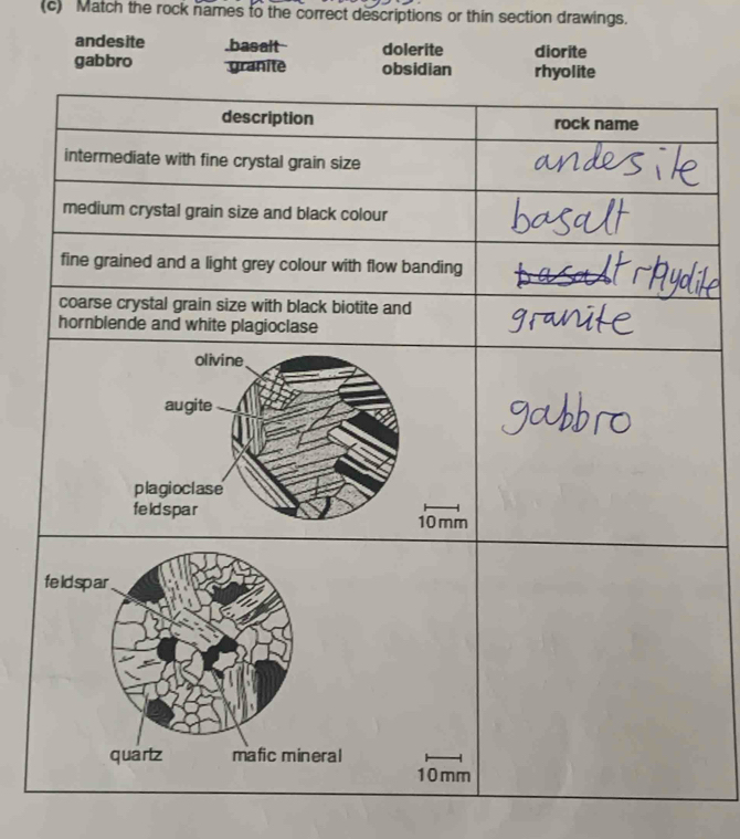 Match the rock names to the correct descriptions or thin section drawings.
andesite.basalt dolerite diorite
gabbro granite obsidian