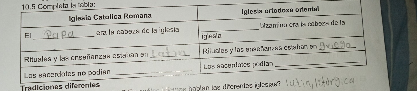 abla: 
Tradicione 
o as ablan las dife