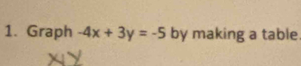 Graph -4x+3y=-5 by making a table.