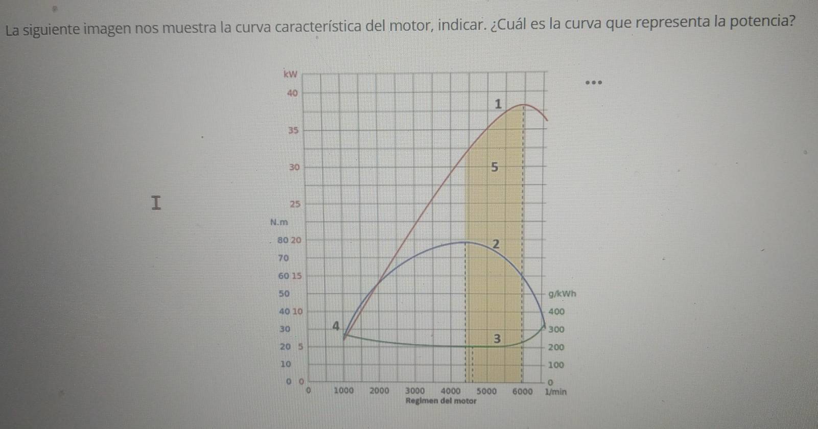 La siguiente imagen nos muestra la curva característica del motor, indicar. ¿Cuál es la curva que representa la potencia?
kw
40
1
35
30
5
25
N. m
80 20
2
70
60 15
50 g/kWh
40 10 400
30 4
300
3
20 5 200
10 100
。 0
1000 2000 3000 4000 5000 6000 1/min
Regimen del motor