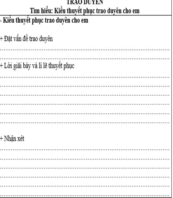 TrÃO DUYEN 
Tìm hiểu: Kiểu thuyết phục trao duyên cho em 
- Kiểu thuyết phục trao duyên cho em 
+ Đặt vấn đề trao duyên 
_ 
_ 
+ Lời giãi bày và lí lẽ thuyết phục 
_ 
_ 
_ 
_ 
_ 
_ 
+ Nhận xét 
_ 
_ 
_ 
_ 
_ 
_