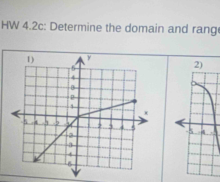 HW 4.2c: Determine the domain and rang 
-