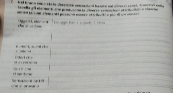 Nel brano sono state descritte sensazioni bacate suí diversi sensi. Trascrivi nella 
tabella gll elementi she producono le diverse sensazionl attribuibili a clescue 
senso (alcuni elementi possono essere attribuiti a piu di un senso).