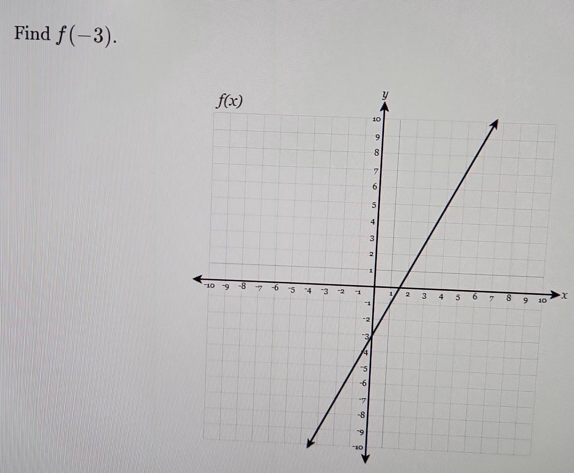 Find f(-3).
X