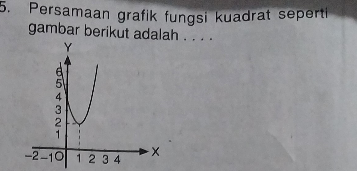 Persamaan grafik fungsi kuadrat seperti 
gambar berikut adalah . . . .