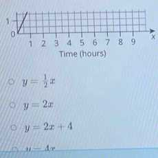 x
y= 1/2 x
y=2x
y=2x+4
m-4r