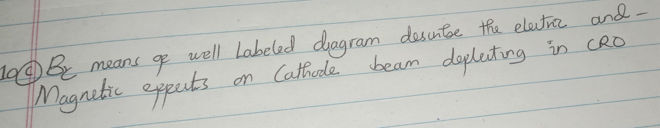 Br means ge well Labeled dragram descute the elevtra and. 
Magnetic eppects on Cathode beam dopleting in cRO