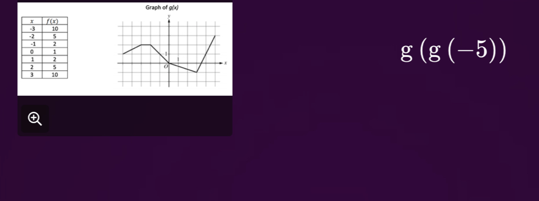 Graph of g(x)
g(g(-5))