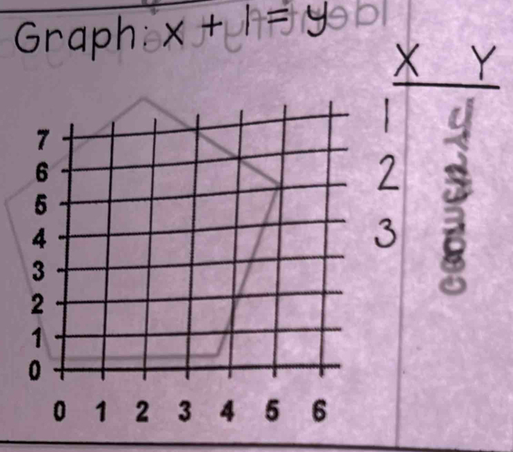 Graph: V X Y B [Math]