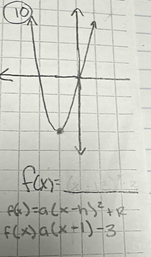 f(x)=_ 
f(x)=a(x-h)^2+R
f(x)a(x+1)-3