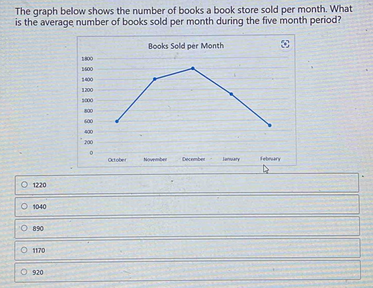 The graph below shows the number of books a book store sold per month. What
is the average number of books sold per month during the five month period?
1220
1040
890
1170
920