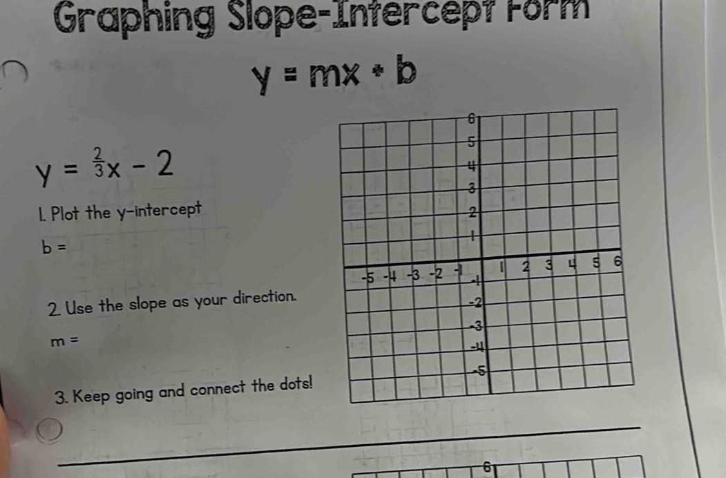 Graphing Slope-Intercept Form
y=mx+b
y= 2/3 x-2
1. Plot the y-intercept
b=
2. Use the slope as your direction.
m=
3. Keep going and connect the dots! 
6