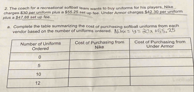 The coach for a recreational softball team wants to buy uniforms for his players. Nike 
charges $30 per uniform plus a $55.25 set up fee. Under Armor charges $42.30 per uniform 
plus a $47.88 set up fee. 
a. Complete the table summarizing the cost of purchasing softball uniforms from each 
vendor based on the number of uniforms ordered.