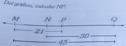 Del gráfico, calcular NP.
45